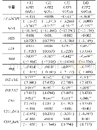 《表7 高管学术经历、产权性质与企业税收规避》