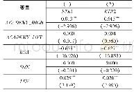 《表8 CEO学术经历层次与企业税收规避》