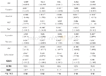 《表3 半强制性盈余预测对盈余管理行为的影响》