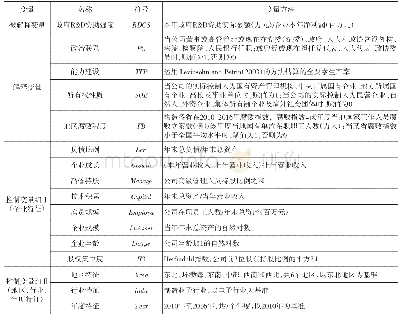 《表1 变量的定义和度量》