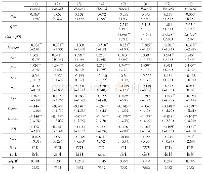 《表1 1 遗漏变量—企业市场势力—检验结果》