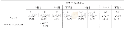 《表8 替代经济周期变量后的回归结果》