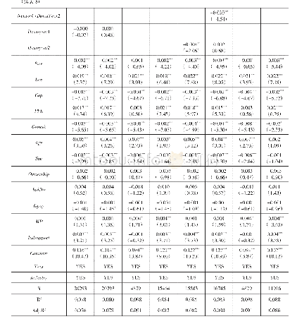 《表8 替代经济周期变量后的回归结果》