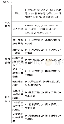 《表1 样本变量说明：新生代农民工城市融入中体育参与影响因素分析——以北京A高校周边的新生代农民工为例》