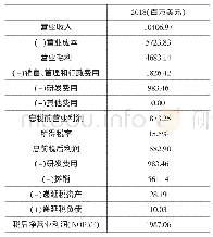 《表3 预测税后净营业利润NOPAT》