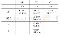 表9 回归结果：制度质量与短期国际资本流动——基于23个新兴市场国家和地区的经验研究