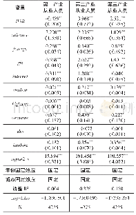 《表8 产业劳动力维度的估计结果》