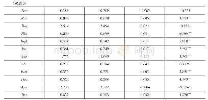 表2 变量的描述性统计：非正式制度的有限激励作用——基于地区信任环境对企业创新影响的实证研究