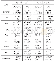 表1 1 不同成长性的行业产业政策与现金股利的关系