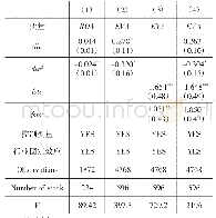 《表5 稳健性检验结果：行业多元化、国际化与企业业绩——基于2010—2017年中国上市公司的实证研究》