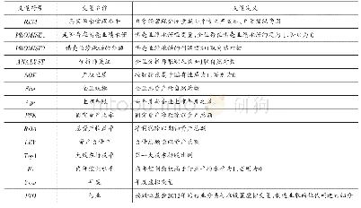 表2 变量定义：借壳上市中的业绩补偿承诺与企业真实盈余管理