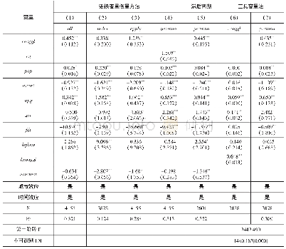 表3 稳健性检验结果：生产性服务业与制造业协同集聚具有创新驱动效应吗