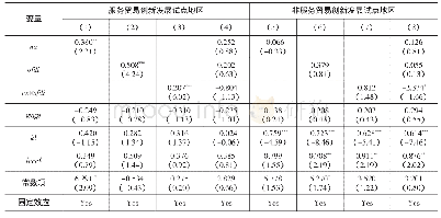 表4 子样本估计结果：服务业出口与OFDI互动发展的生产率效应