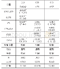 表7 经济制度距离对海外投资企业社会责任与经济绩效关系的调节作用