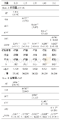 表9 分维度企业社会责任与海外投资企业经济绩效的回归结果