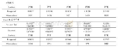 《表5 资产价值变动与居民消费：区域异质性检验》