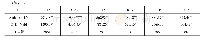 《表7 多维能源贫困与身体健康的2SLS回归》