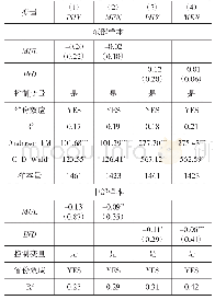 表8 多维能源贫困与居民健康：区域差异