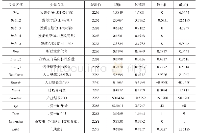 表1 变量的描述性统计：财政支出偏向促进了城投债发行吗——基于新口径的实证分析