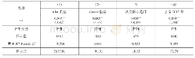 表6 稳健性检验结果：私募股权投资与企业研发操纵：监督还是合谋——基于高技术企业的实证分析