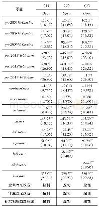 表5 专利申请公开前天数的回归结果