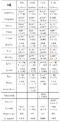 表7 对众筹中“信息过载”的检验