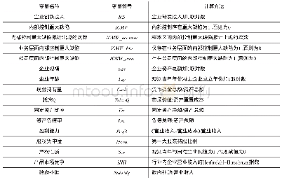 表1 变量定义：内部控制有效性与企业创新投入——来自上市公司内部控制缺陷披露的证据