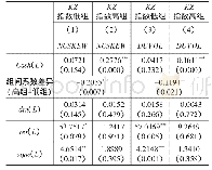 表6 分组回归：融资约束（KZ指数）分组回归分析