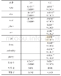 《表8 双重差分的估计结果》