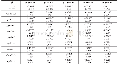 表1 4 替换模型和被解释变量后的回归估计结果