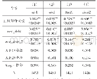 表3 SYS-GMM估计结果