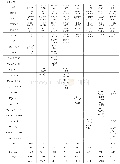 表3 划分投资动机的发达国家OFDI速度对企业绩效的影响