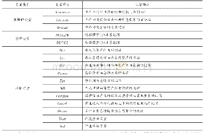 表1 主要变量定义：股价崩盘风险影响公司股份回购决策吗