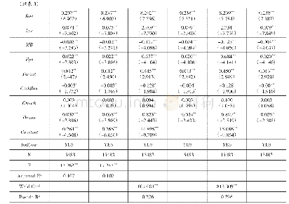 表3 股价崩盘风险与宣告股份回购的回归结果