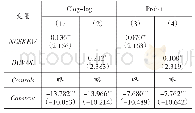 表4 稳健性检验一：更换回归模型