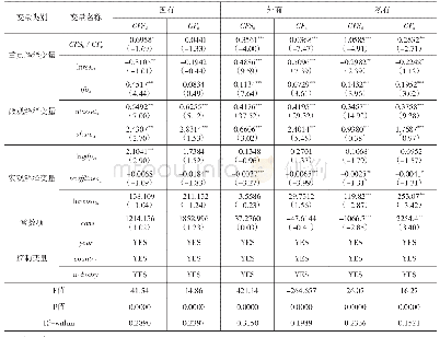 表5 按照股权性质分组的回归结果与稳健性检验