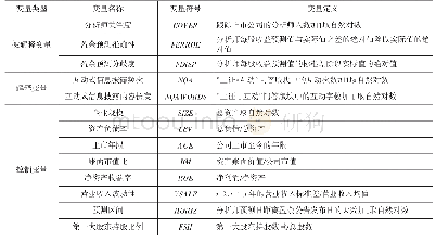 表1 变量定义：网络媒介、互动式信息披露与分析师行为——来自“上证e互动”的证据