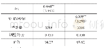 《表7 稳健性检验1：上市公司答复与分析师关注度》