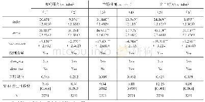 表2 激发机制的估计结果