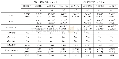 表3 稳健性检验结果：营商环境优化如何激发企业的创新活力——内在机制及创新边际