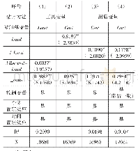 表6 工具变量估计结果：土地财政、内生货币和企业融资成本——来自中国上市公司数据的验证