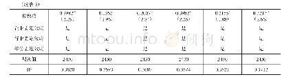 《表5 分工效率作用机制的检验结果》