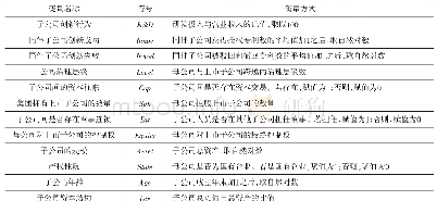 表1 变量的衡量方式：企业集团技术创新的同群效应