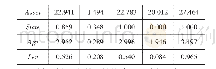 表2 变量的描述性统计：企业集团技术创新的同群效应