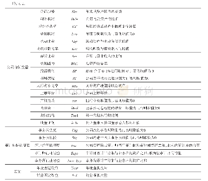 表2 变量定义与说明：审计师团队行业专长与审计质量——基于“师-团队-所”三维交互视角的分析