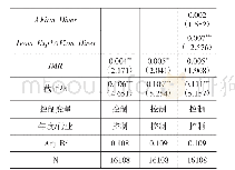 表1 2 Heckman两阶段模型