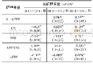 表6 指标共同度：经济赶超、结构转型与绿色全要素生产率