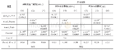 表3 引入民营股东与并购效率的回归结果