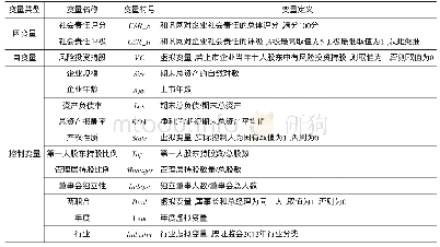 表1 变量定义：风险投资对社会负责吗——基于投资理念的分析