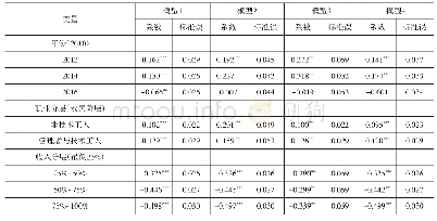 表4 家庭儿童早期教育支出负担率Tobit模型回归结果